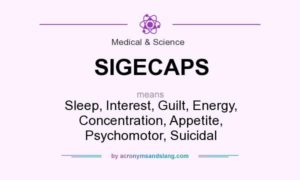 SIGECAPS means - Sleep, Interest, Guilt, Energy, Concentration, Appetite, Psychomotor, Suicidal